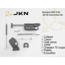 Conversion JKN pour CZ...