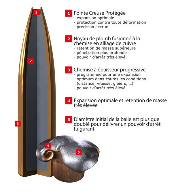 WINCHESTER POXER MAX 150GR 7WSM