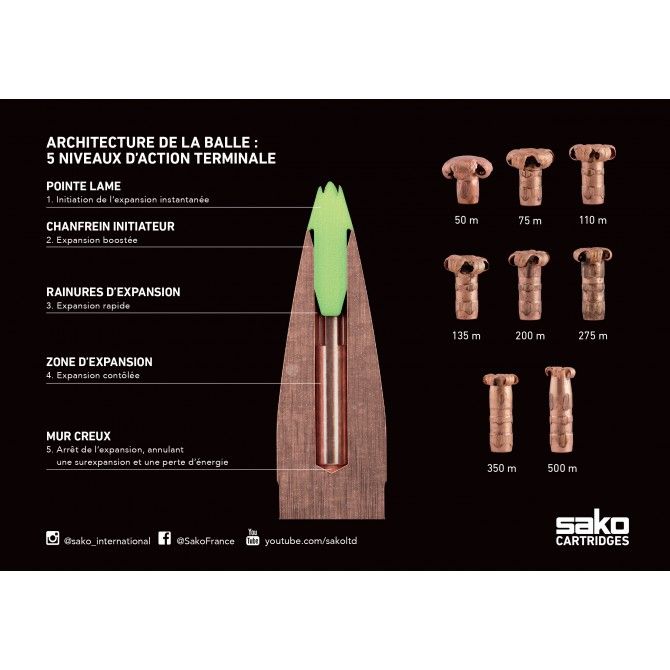 SAKO 30_06SPRING POWERHEAD BLADE 11G 170GR