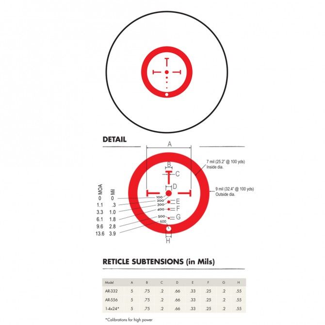 Burris AR TACTICAL AR-536 5X-36MM BALLISTIC/CQ